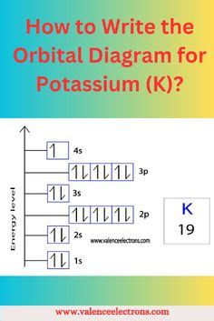 potassium (k): 1s22s22p63s23p64s1|How to Write the Orbital Diagram for Potassium (K) .